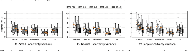 Figure 3 for RT-LM: Uncertainty-Aware Resource Management for Real-Time Inference of Language Models