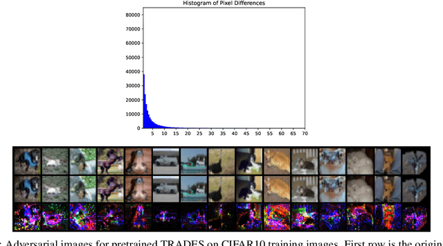 Figure 1 for On adversarial training and the 1 Nearest Neighbor classifier