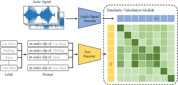 Figure 1 for SemanticAC: Semantics-Assisted Framework for Audio Classification