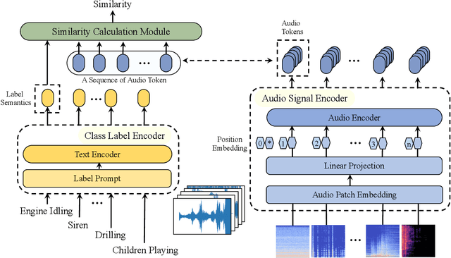 Figure 3 for SemanticAC: Semantics-Assisted Framework for Audio Classification