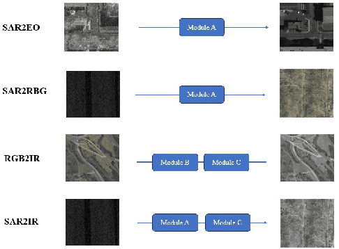 Figure 3 for High-Resolution Image Translation Model Based on Grayscale Redefinition