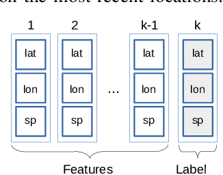 Figure 4 for Unavailable Transit Feed Specification: Making it Available with Recurrent Neural Networks