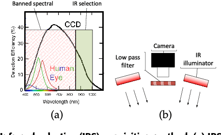 Figure 2 for In-Bed Pose Estimation: Deep Learning with Shallow Dataset