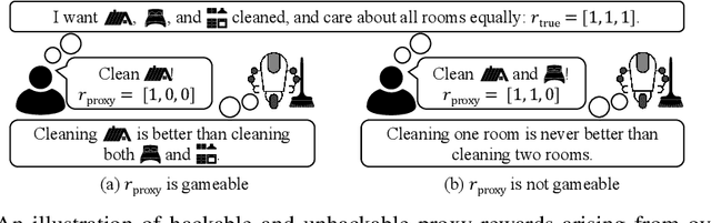 Figure 1 for Defining and Characterizing Reward Hacking