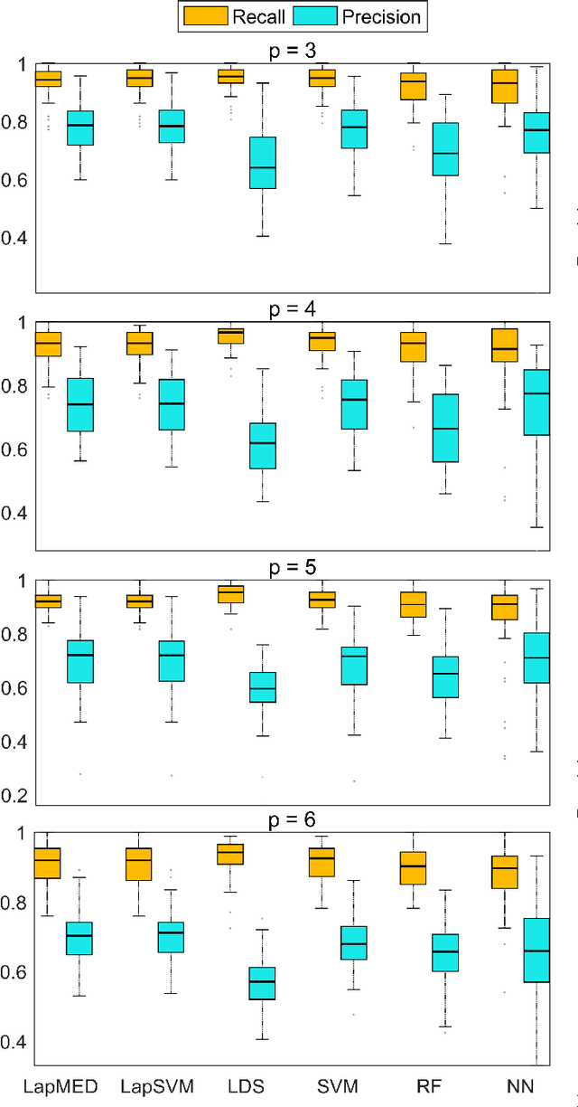 Figure 1 for Latent Laplacian Maximum Entropy Discrimination for Detection of High-Utility Anomalies