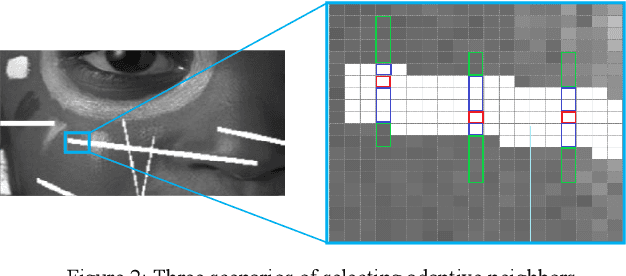 Figure 2 for Image Inpainting by Adaptive Fusion of Variable Spline Interpolations