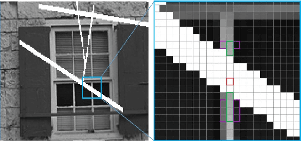 Figure 4 for Image Inpainting by Adaptive Fusion of Variable Spline Interpolations