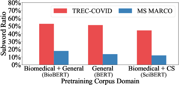 Figure 1 for CMT in TREC-COVID Round 2: Mitigating the Generalization Gaps from Web to Special Domain Search