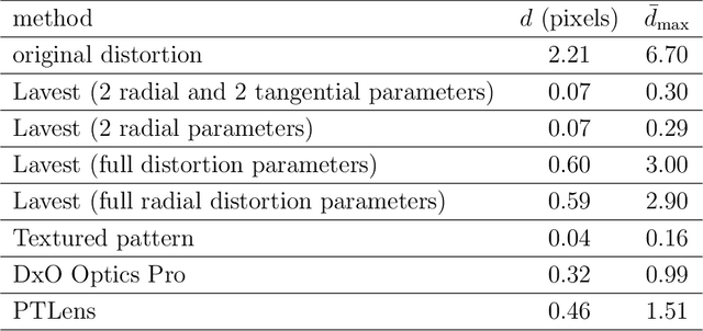 Figure 2 for High-precision camera distortion measurements with a "calibration harp"