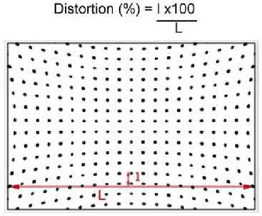 Figure 1 for High-precision camera distortion measurements with a "calibration harp"