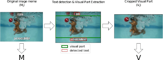 Figure 2 for MemeTector: Enforcing deep focus for meme detection