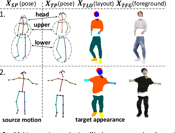 Figure 3 for Appearance Composing GAN: A General Method for Appearance-Controllable Human Video Motion Transfer