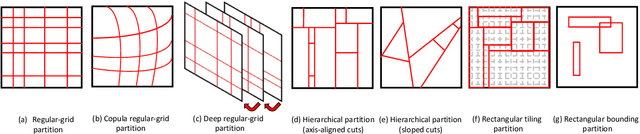 Figure 3 for Bayesian Nonparametric Space Partitions: A Survey