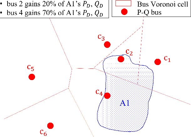 Figure 2 for Learning-based AC-OPF Solvers on Realistic Network and Realistic Loads