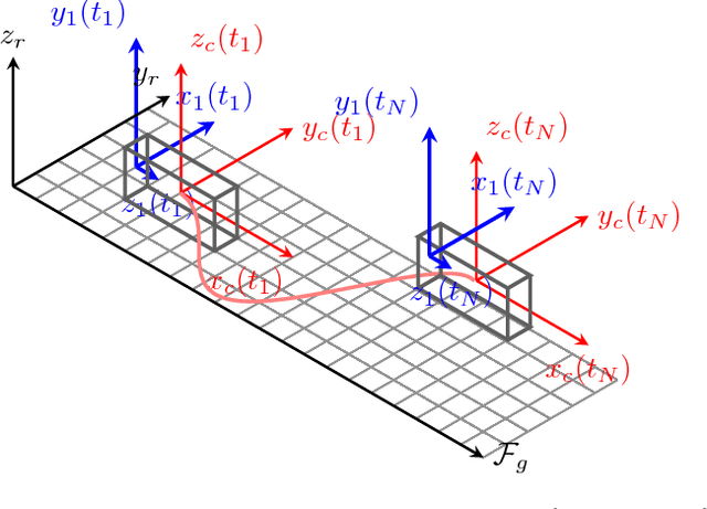 Figure 2 for Grasp that optimises objectives along post-grasp trajectories