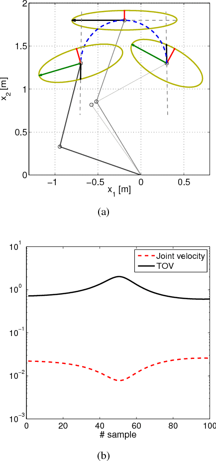 Figure 3 for Grasp that optimises objectives along post-grasp trajectories