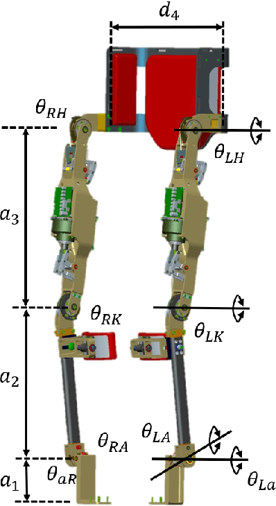 Figure 2 for Identification of Gait Phases with Neural Networks for Smooth Transparent Control of a Lower Limb Exoskeleton