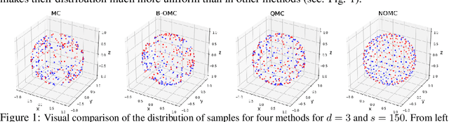 Figure 2 for Demystifying Orthogonal Monte Carlo and Beyond