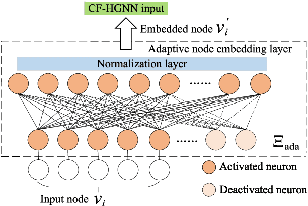 Figure 3 for Heterogeneous graph neural network for power allocation in multicarrier-division duplex cell-free massive MIMO systems