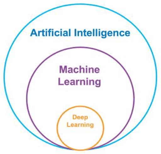 Figure 1 for Artificial Intelligence Approaches