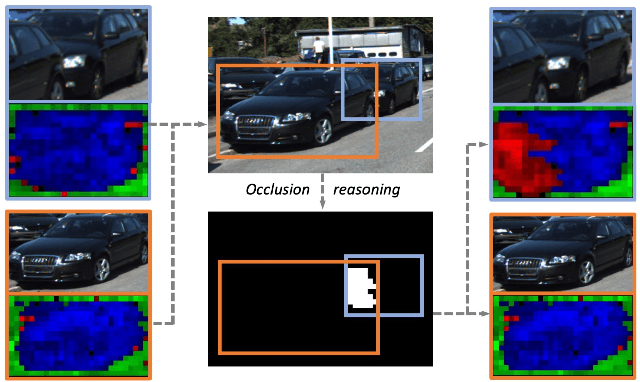 Figure 1 for Robust Instance Segmentation through Reasoning about Multi-Object Occlusion