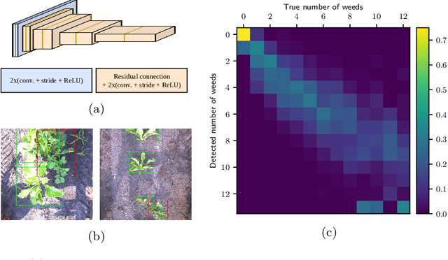 Figure 1 for Monitoring and mapping of crop fields with UAV swarms based on information gain