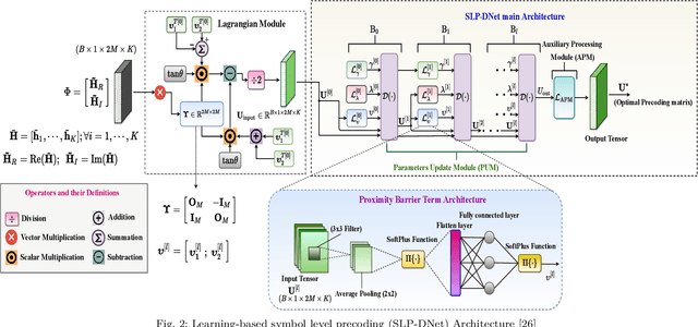 Figure 3 for A Memory-Efficient Learning Framework for SymbolLevel Precoding with Quantized NN Weights