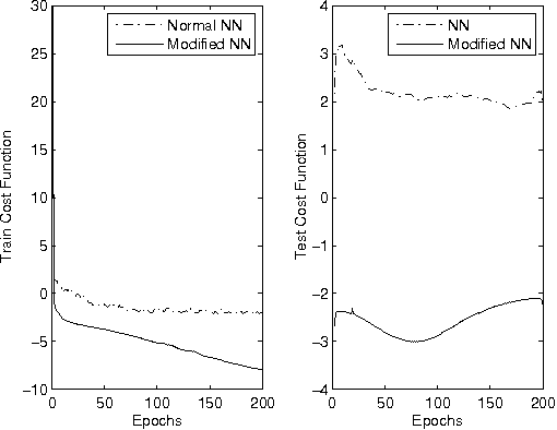 Figure 4 for Contraction Principle based Robust Iterative Algorithms for Machine Learning