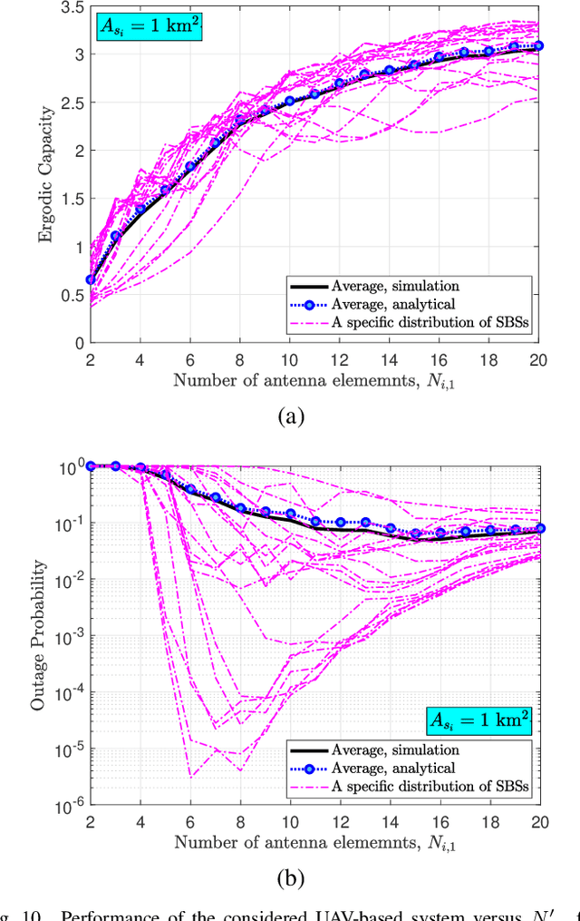 Figure 2 for 3D Uplink Channel Modeling of UAV-based mmWave Fronthaul Links for Future Small Cell Networks