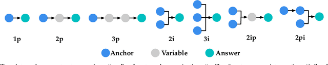 Figure 3 for Reasoning over Multi-view Knowledge Graphs
