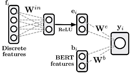 Figure 4 for Automatically Neutralizing Subjective Bias in Text