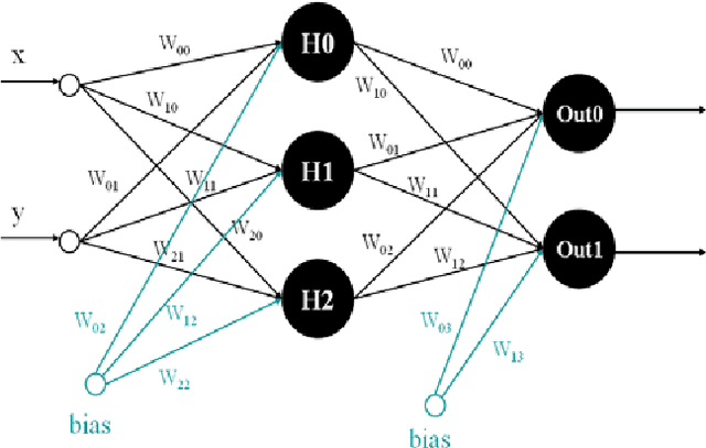 Figure 1 for Neural Network Model for Path-Planning of Robotic Rover Systems