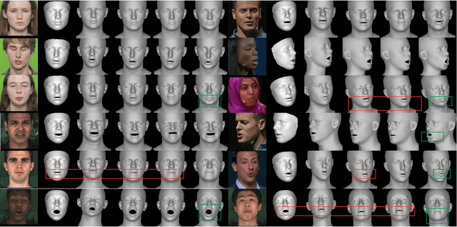 Figure 4 for Visual Speech-Aware Perceptual 3D Facial Expression Reconstruction from Videos