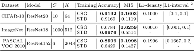 Figure 2 for Training Interpretable Convolutional Neural Networks by Differentiating Class-specific Filters