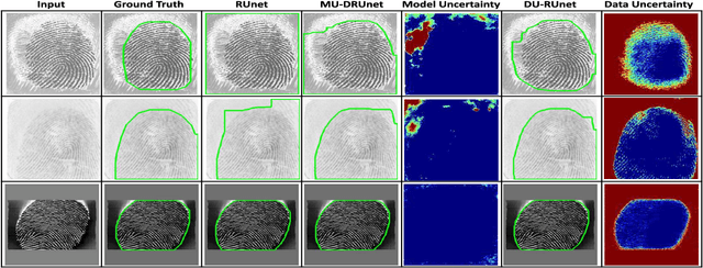 Figure 4 for Data Uncertainty Guided Noise-aware Preprocessing Of Fingerprints