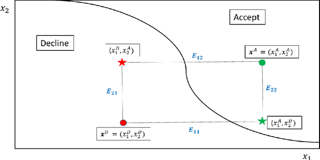 Figure 3 for Explaining Adverse Actions in Credit Decisions Using Shapley Decomposition