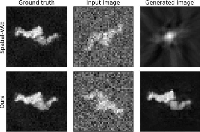Figure 4 for Learning Rotation Invariant Features for Cryogenic Electron Microscopy Image Reconstruction