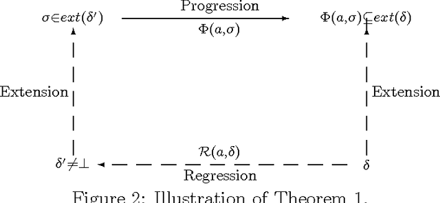 Figure 2 for A State-Based Regression Formulation for Domains with Sensing Actions<br> and Incomplete Information