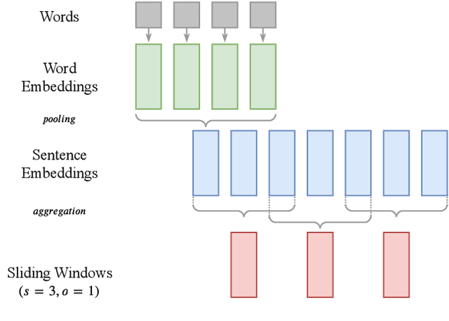 Figure 1 for Align then Summarize: Automatic Alignment Methods for Summarization Corpus Creation