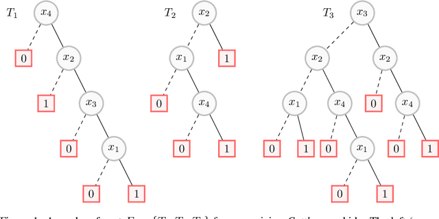 Figure 1 for Trading Complexity for Sparsity in Random Forest Explanations