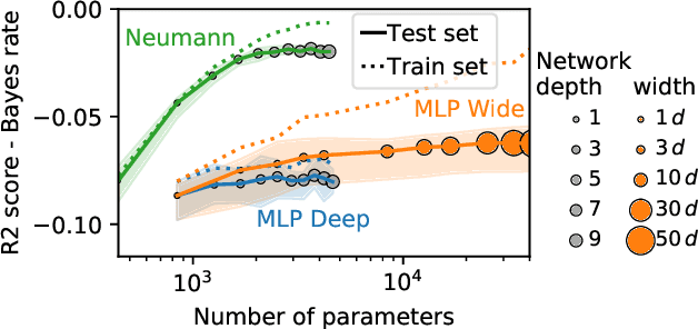 Figure 2 for Neumann networks: differential programming for supervised learning with missing values