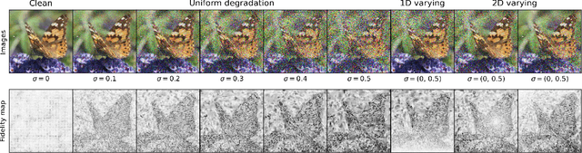 Figure 2 for Fidelity Estimation Improves Noisy-Image Classification with Pretrained Networks