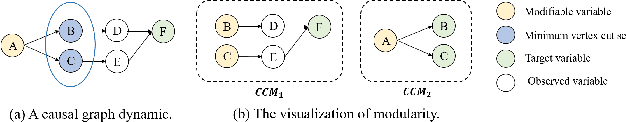Figure 2 for Causal Coupled Mechanisms: A Control Method with Cooperation and Competition for Complex System