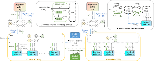 Figure 3 for Causal Coupled Mechanisms: A Control Method with Cooperation and Competition for Complex System