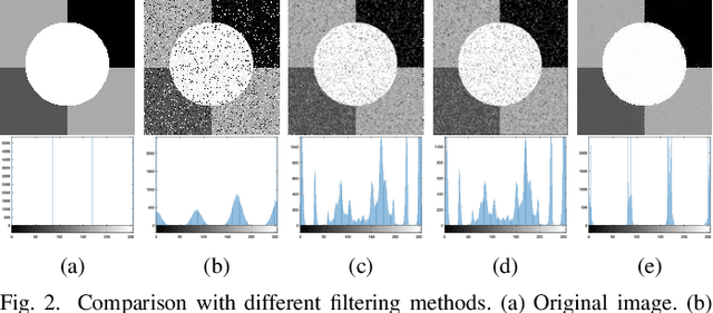 Figure 3 for Residual-Sparse Fuzzy $C$-Means Clustering Incorporating Morphological Reconstruction and Wavelet frames
