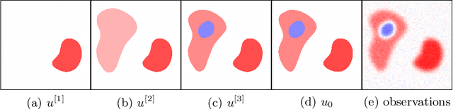 Figure 1 for Towards off-the-grid algorithms for total variation regularized inverse problems