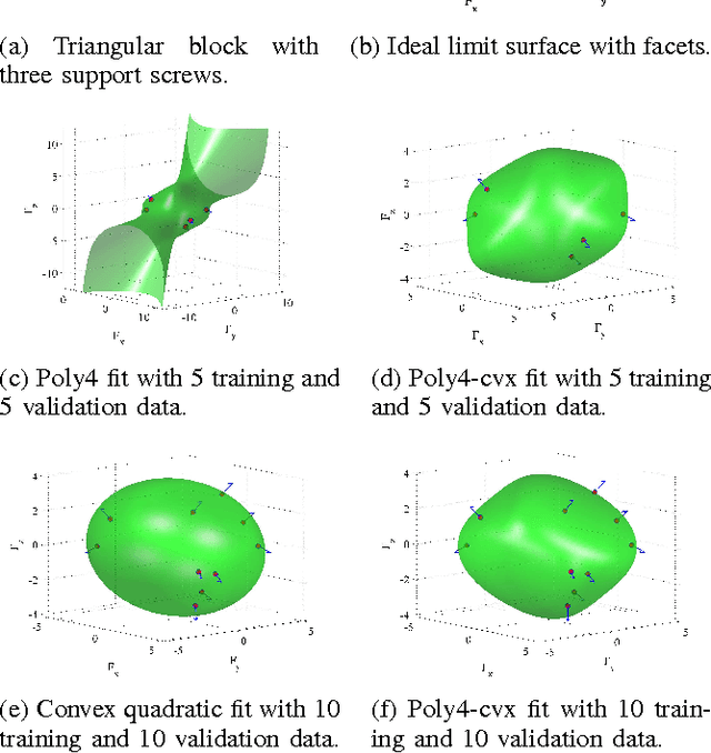 Figure 3 for A Convex Polynomial Force-Motion Model for Planar Sliding: Identification and Application