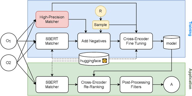 Figure 1 for KERMIT - A Transformer-Based Approach for Knowledge Graph Matching