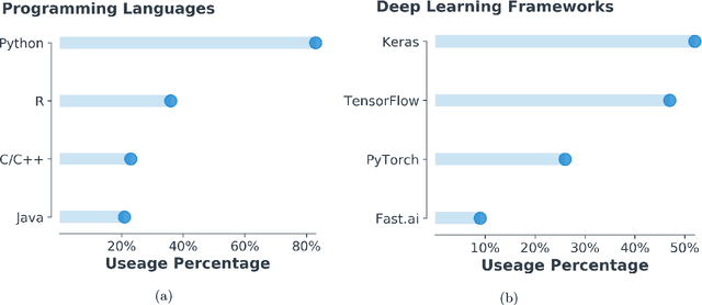 Figure 1 for A Fortran-Keras Deep Learning Bridge for Scientific Computing