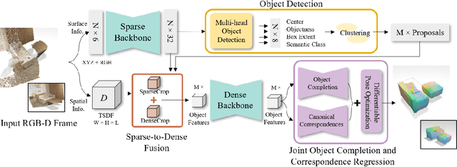 Figure 2 for Seeing Behind Objects for 3D Multi-Object Tracking in RGB-D Sequences